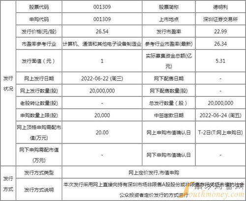德明利新股申購解析 中簽率、配號查詢與上市展望